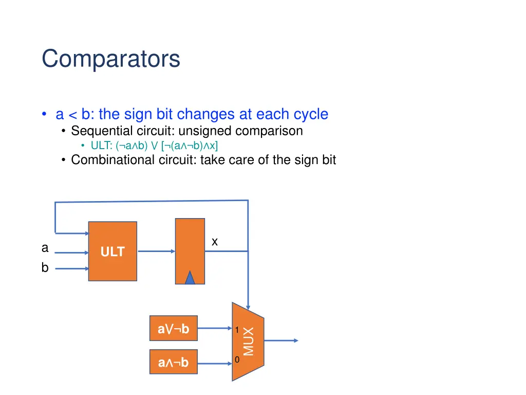 comparators 1