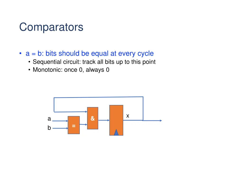 comparators