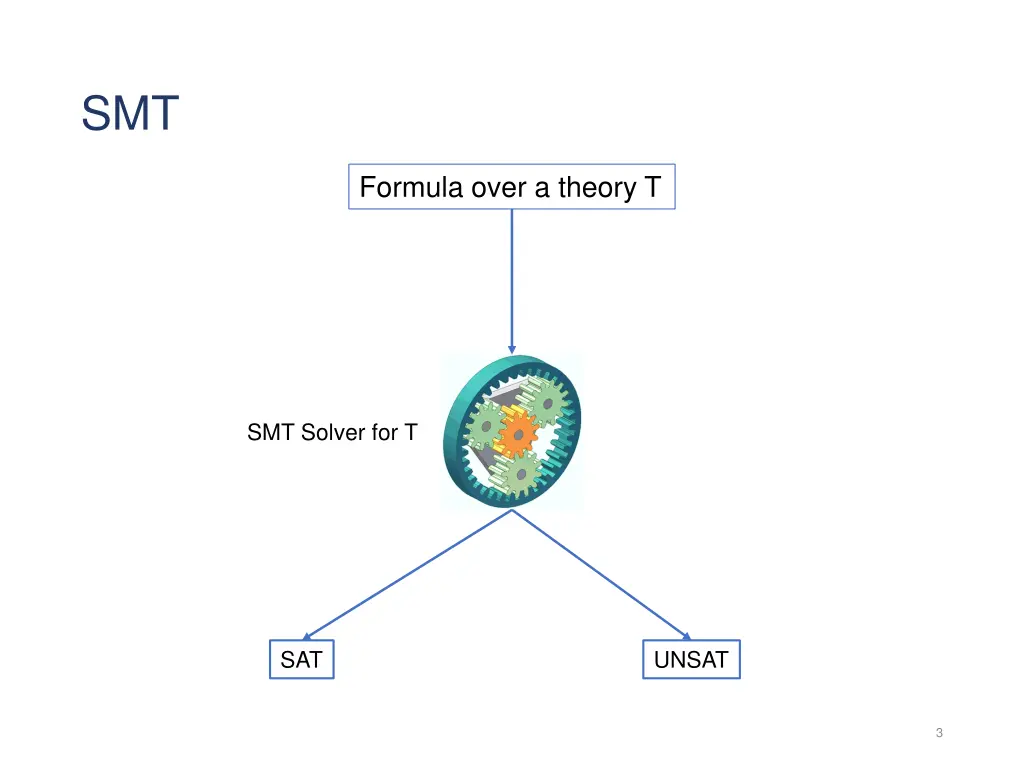 slide2