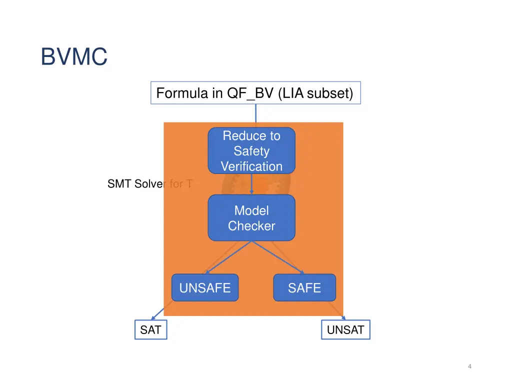 slide3