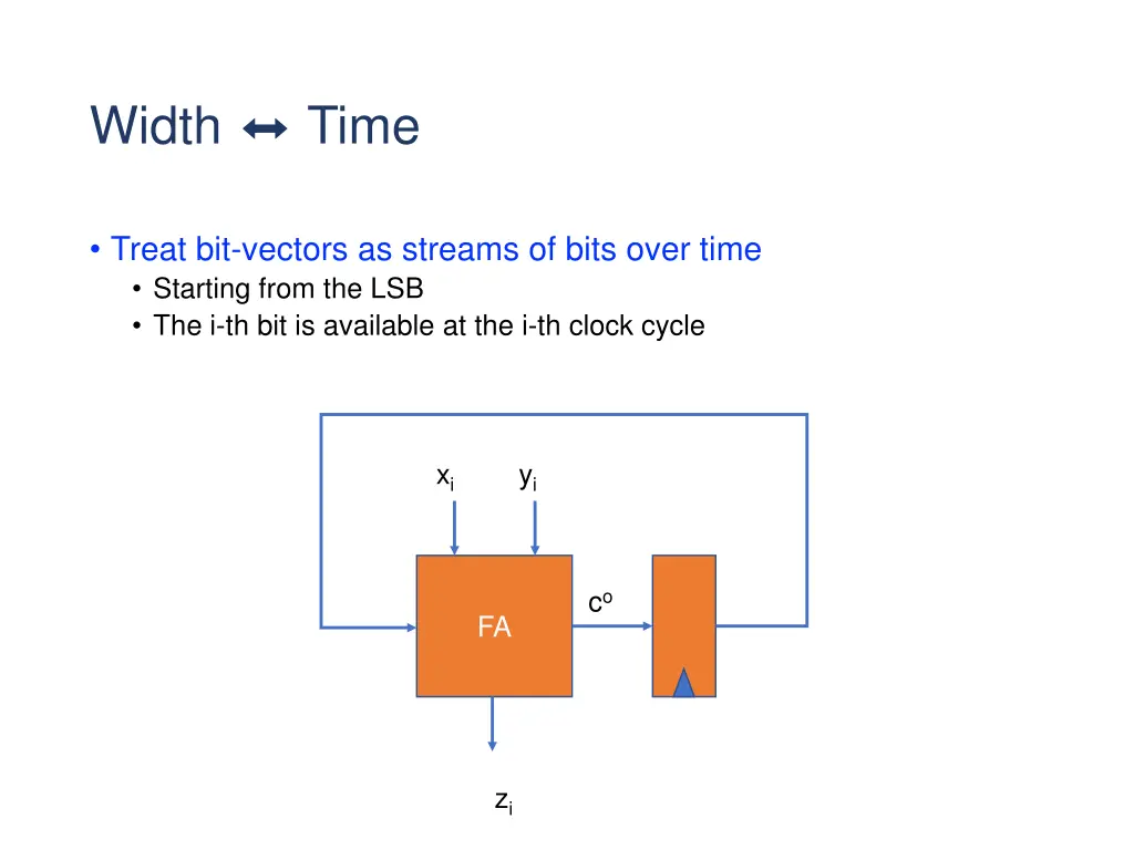 width time 1