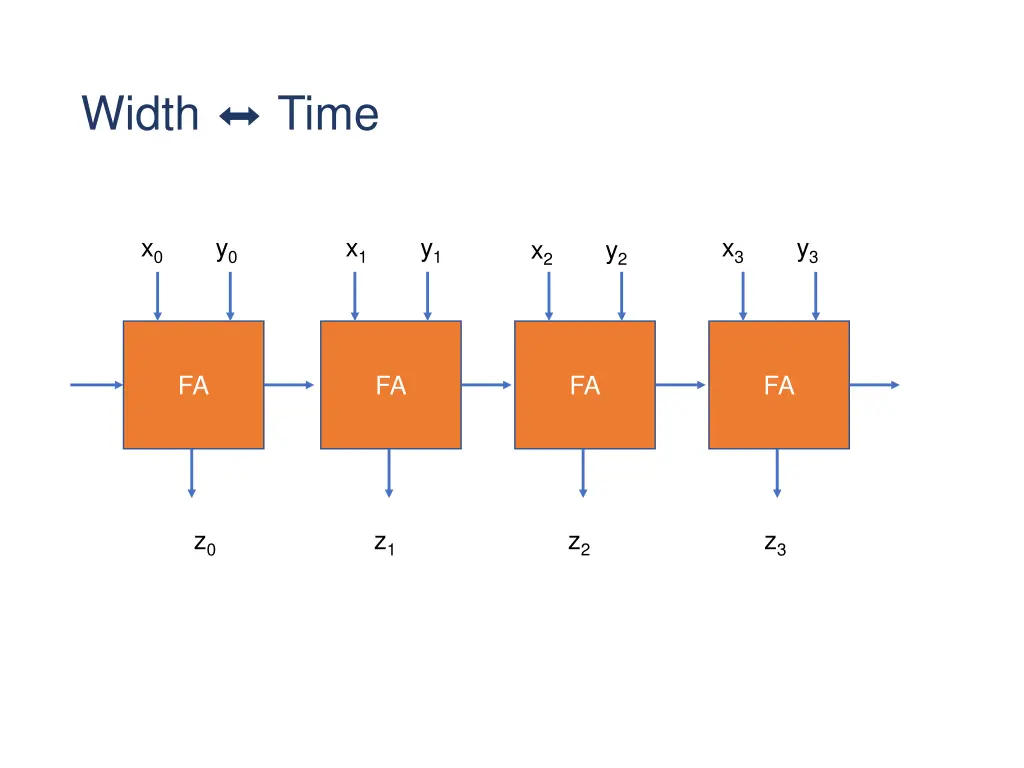 width time