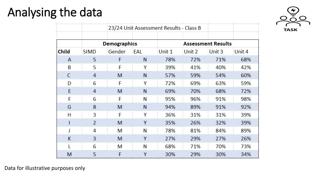analysing the data analysing the data