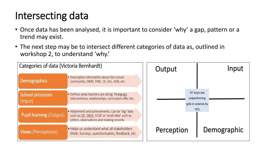 intersecting data intersecting data