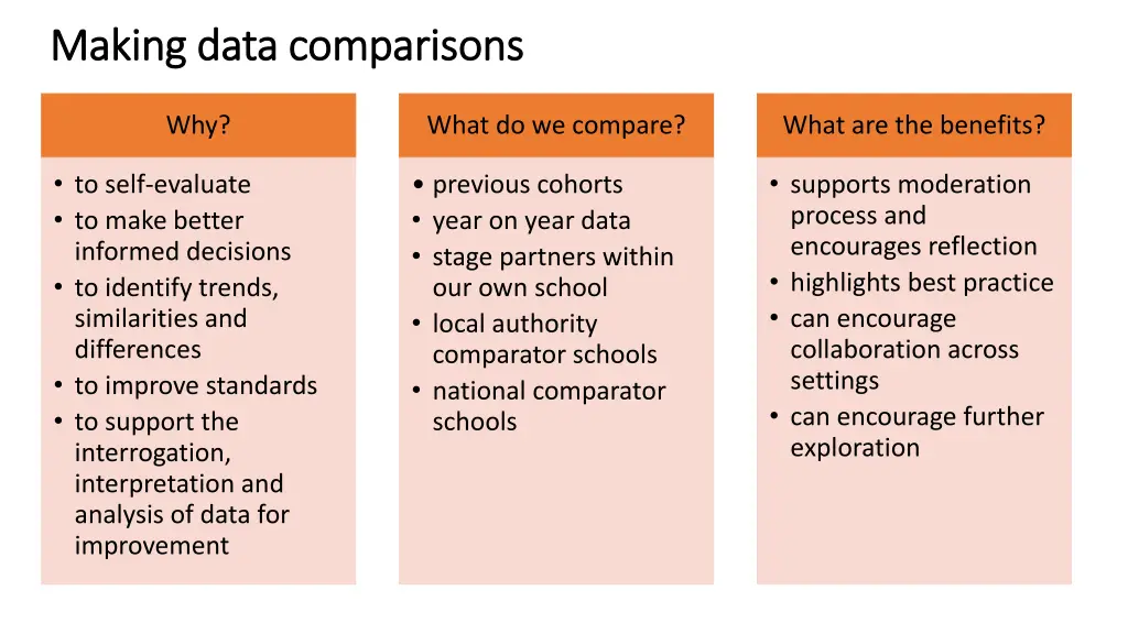 making data comparisons making data comparisons