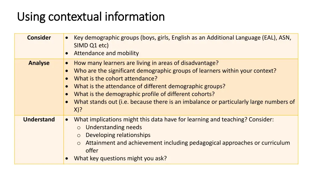 using contextual information using contextual