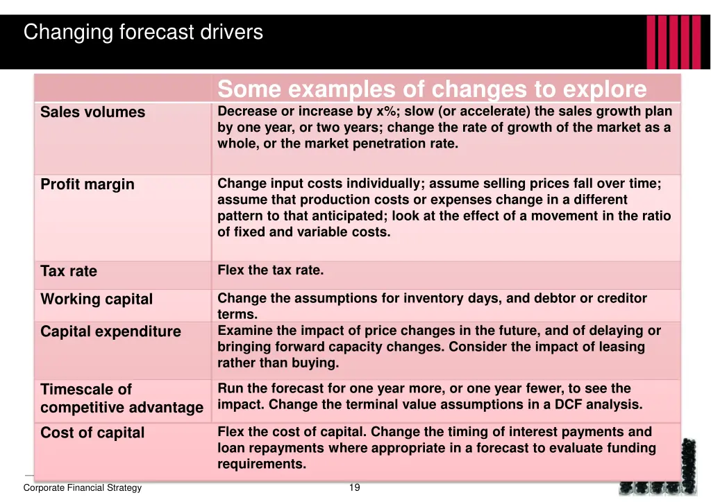 changing forecast drivers