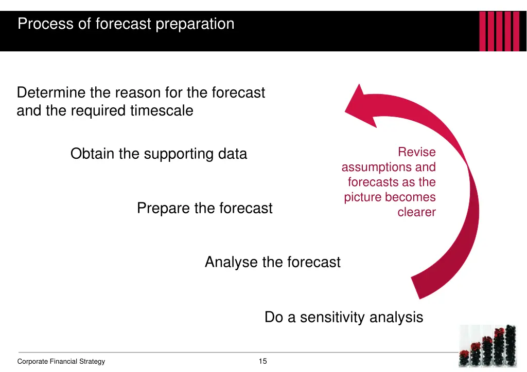 process of forecast preparation
