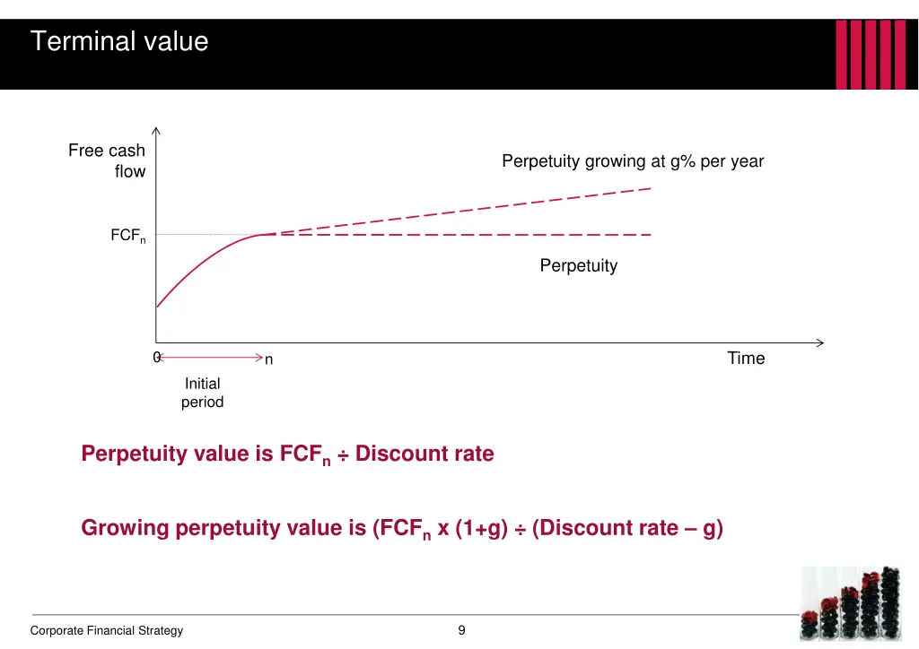 terminal value 1