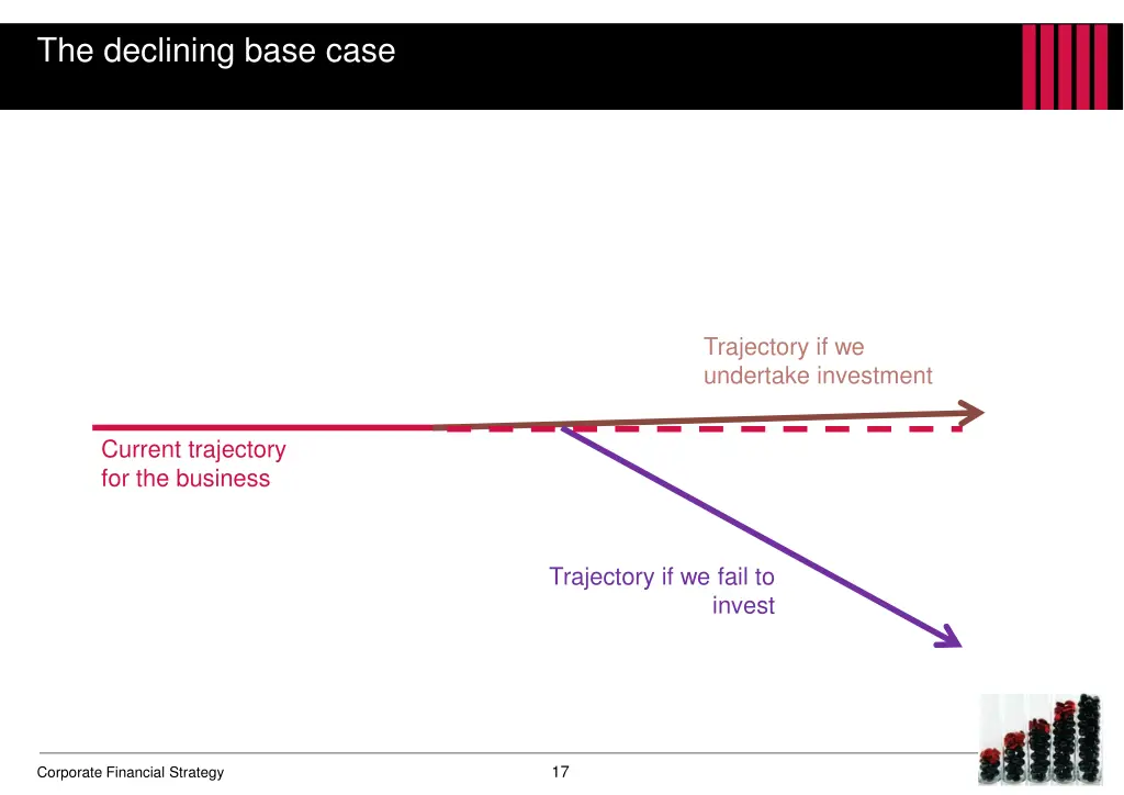 the declining base case