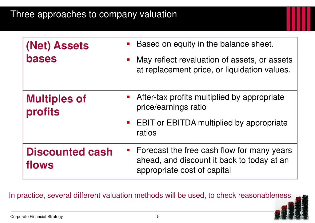 three approaches to company valuation