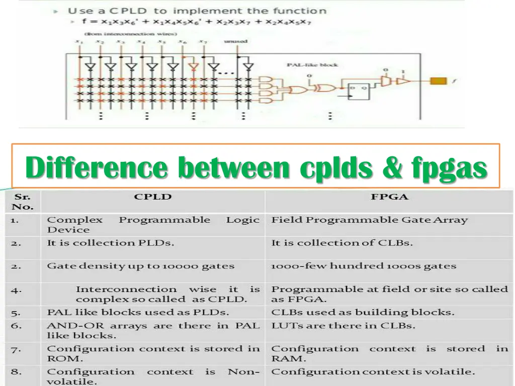 difference between cplds fpgas