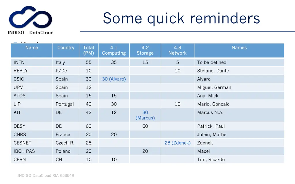 some quick reminders