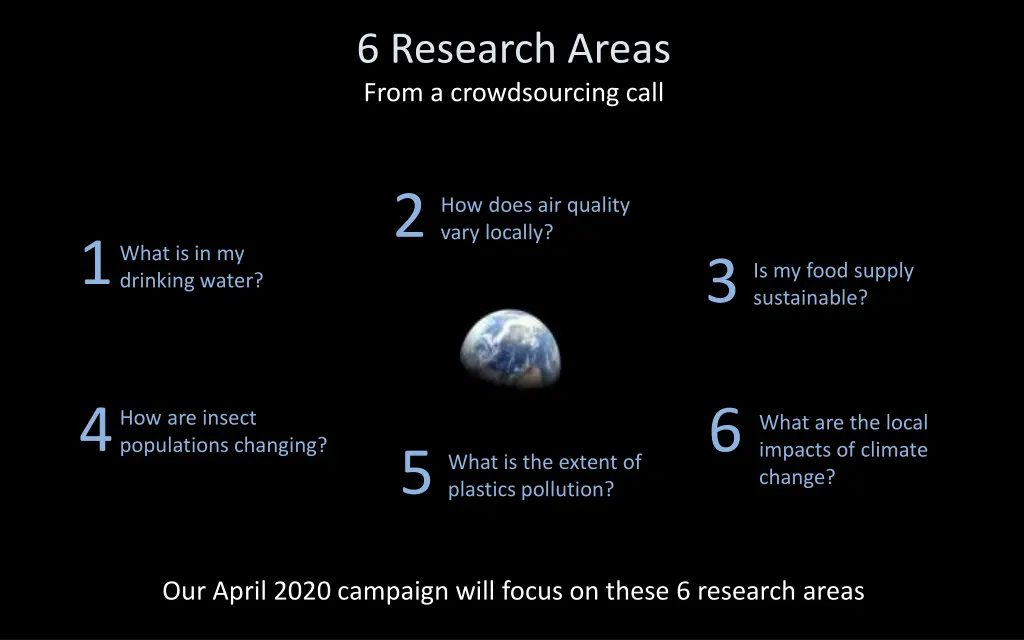 6 research areas from a crowdsourcing call