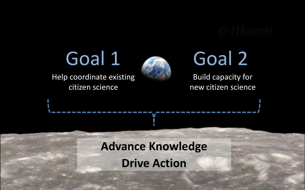 goal 1 help coordinate existing citizen science