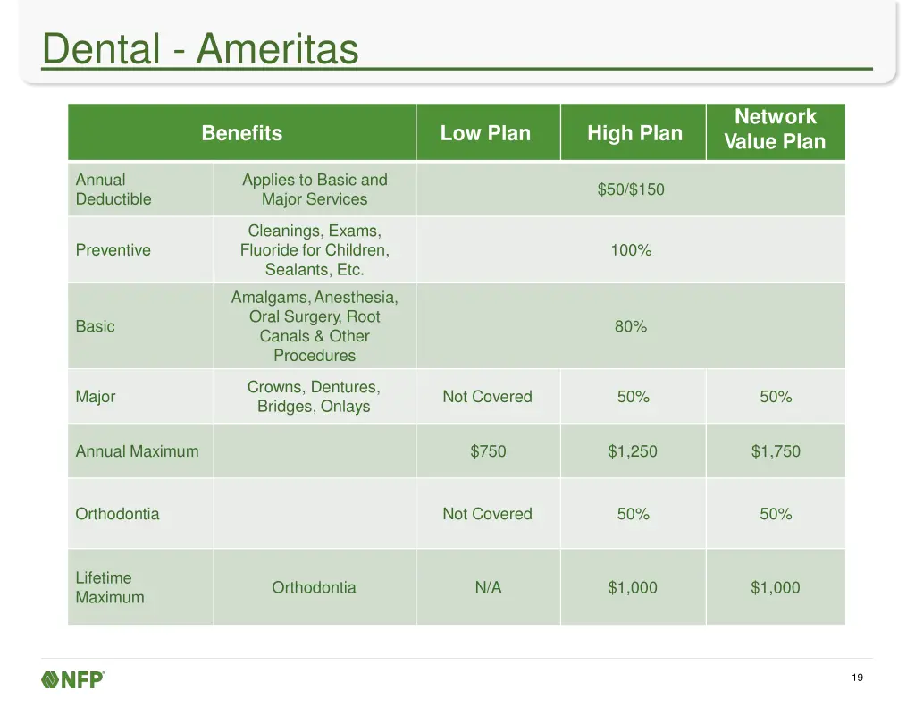 dental ameritas