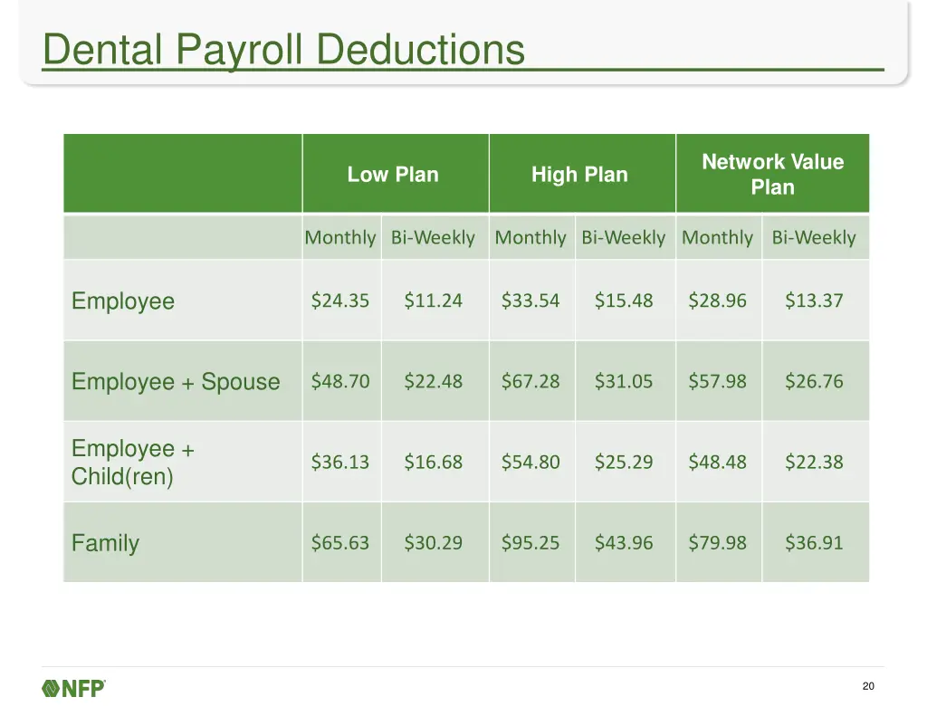 dental payroll deductions