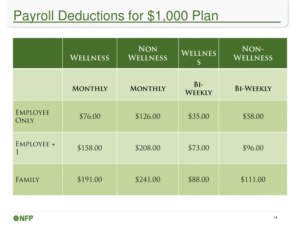 payroll deductions for 1 000 plan