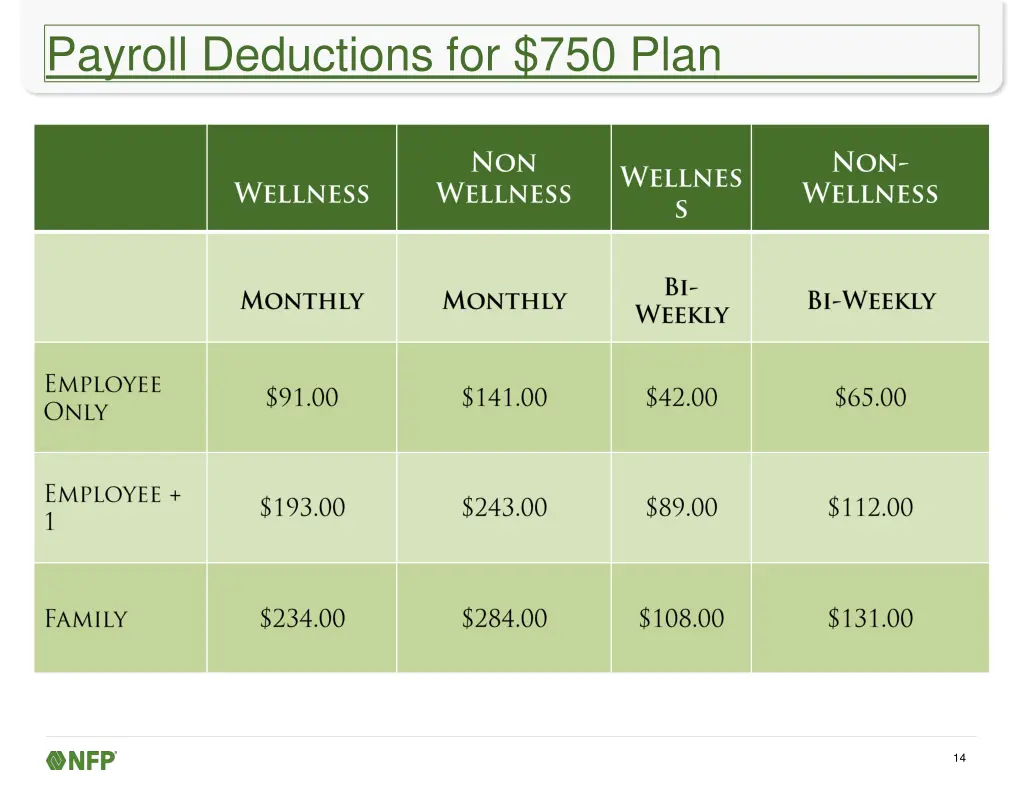 payroll deductions for 750 plan