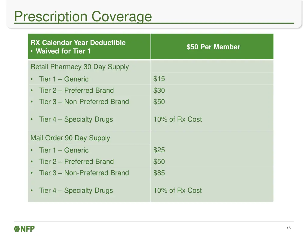 prescription coverage