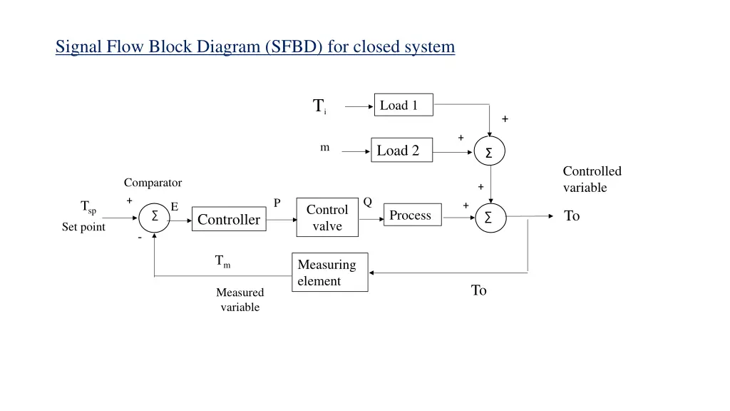 signal flow block diagram sfbd for closed system