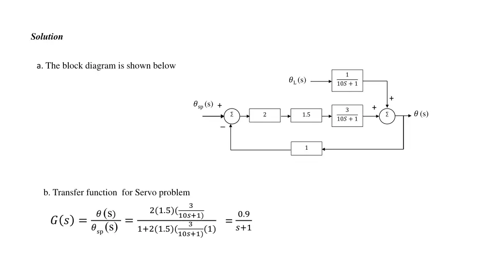 solution