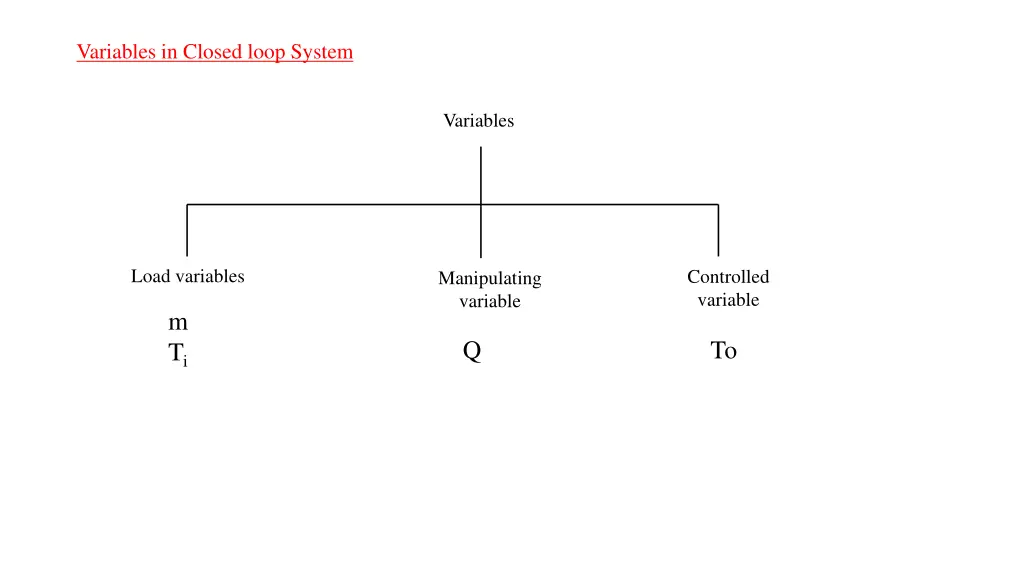 variables in closed loop system