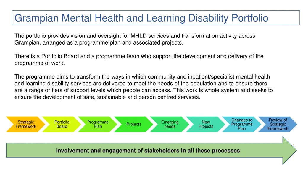 grampian mental health and learning disability