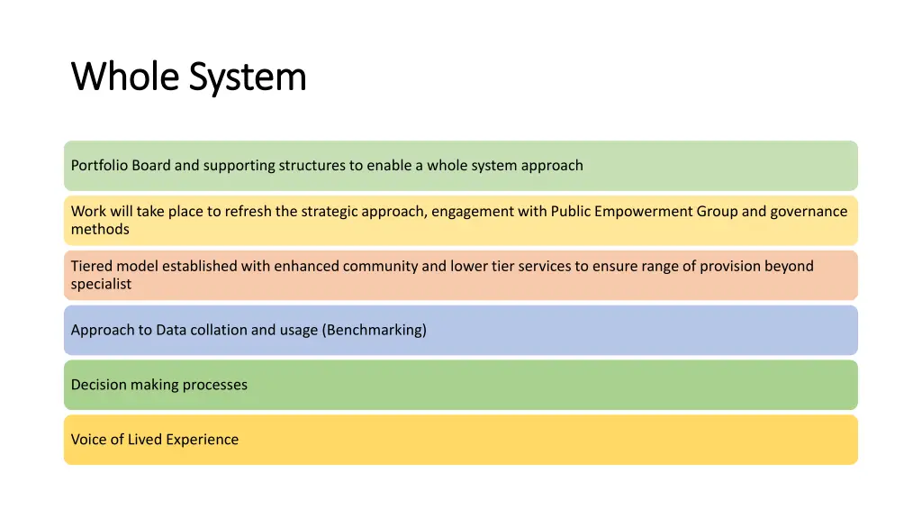 whole system whole system
