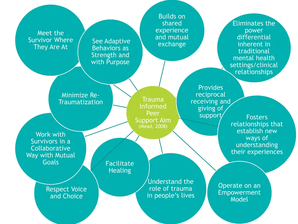 builds on shared experience and mutual exchange