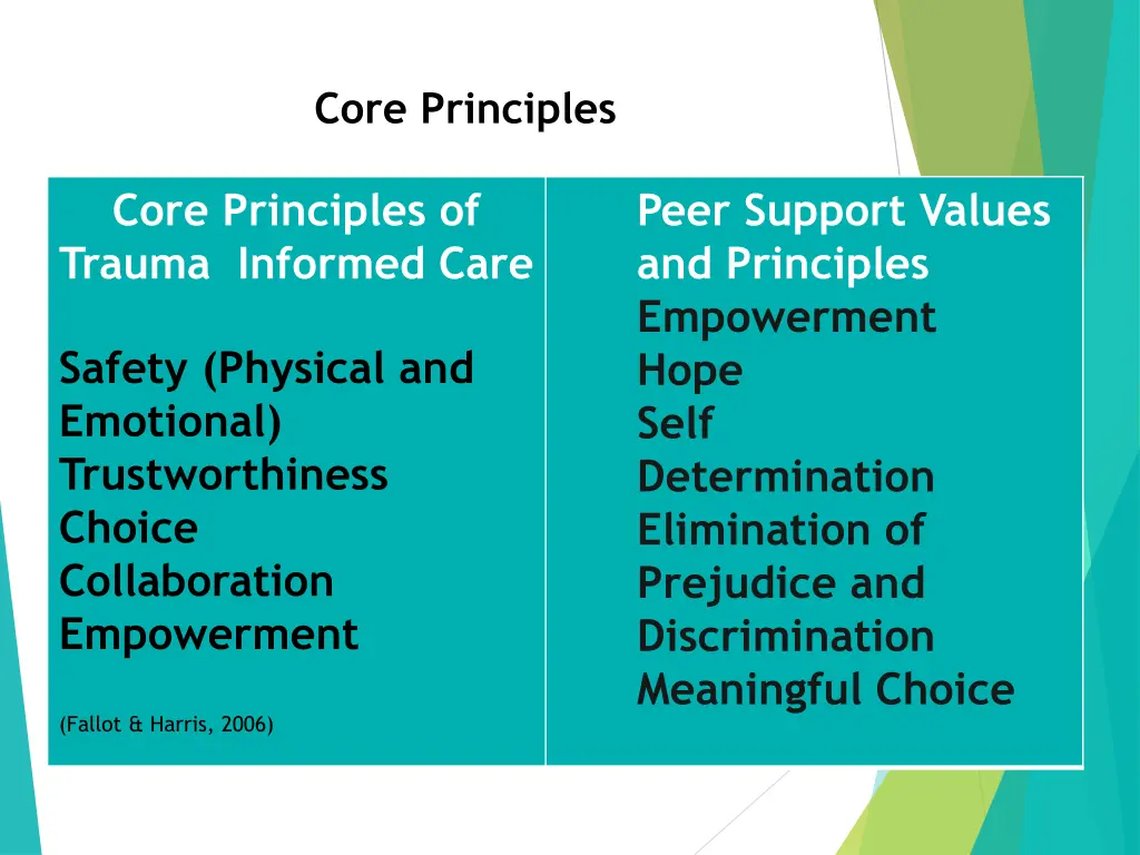 core principles