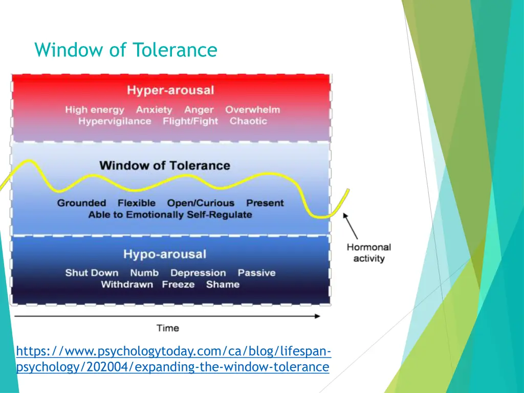 window of tolerance