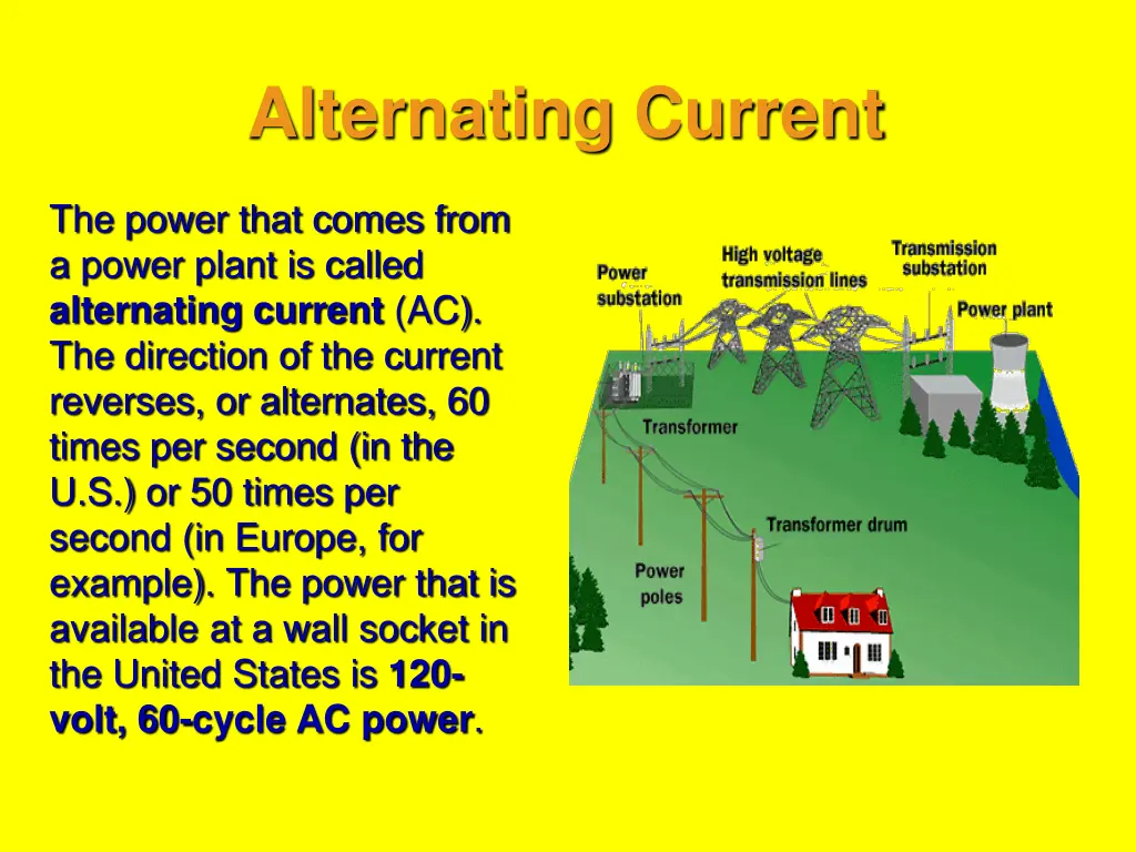 alternating current