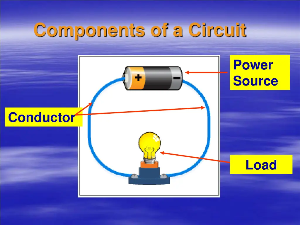 components of a circuit 1