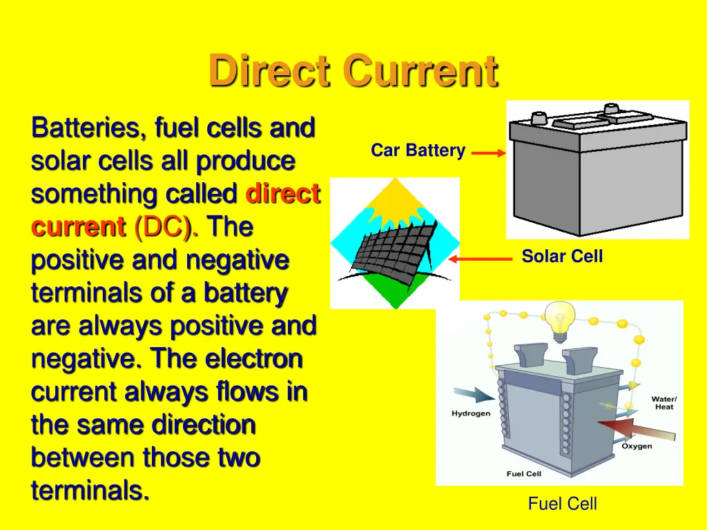direct current