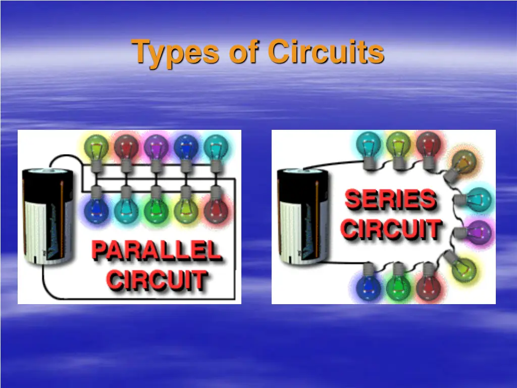 types of circuits