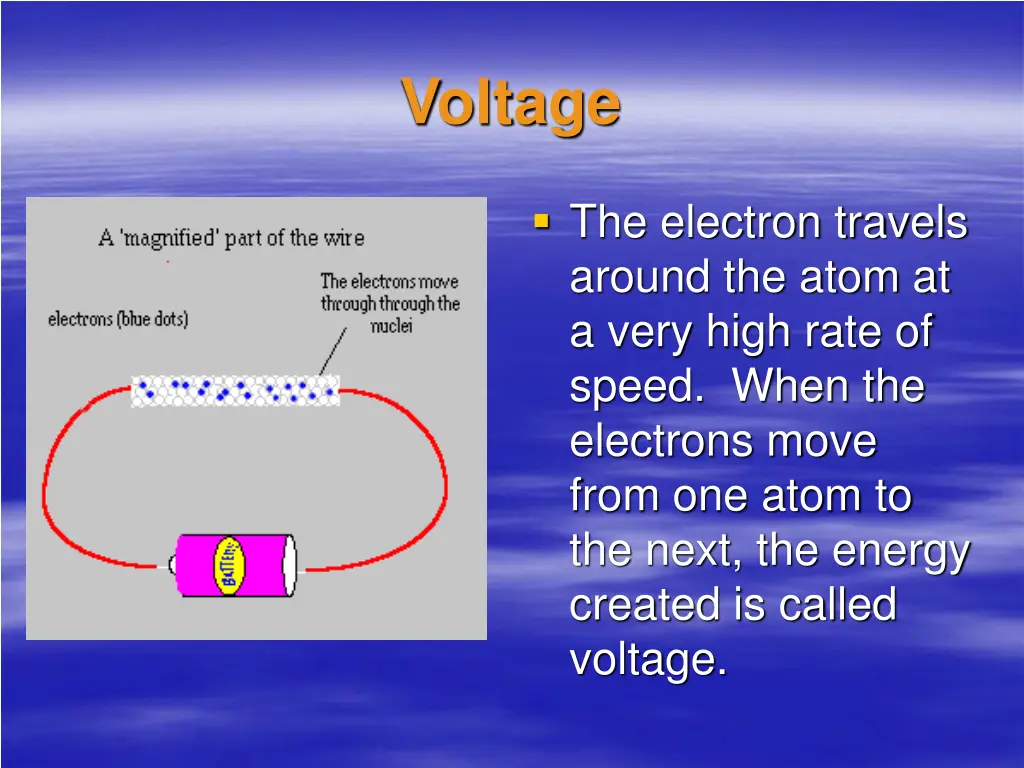 voltage
