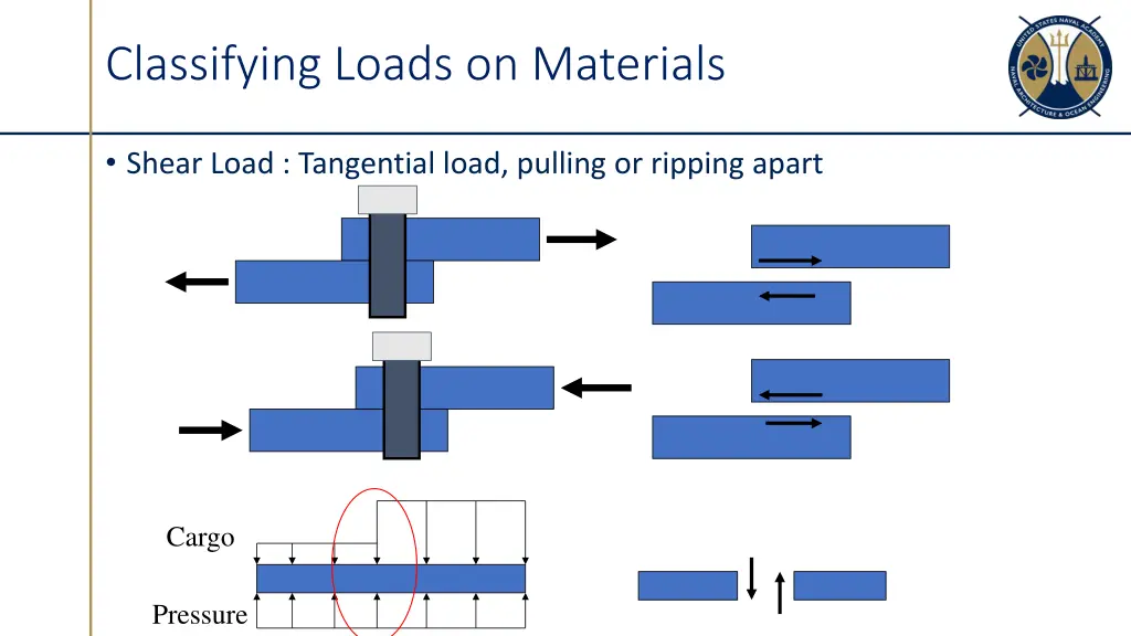 classifying loads on materials 1