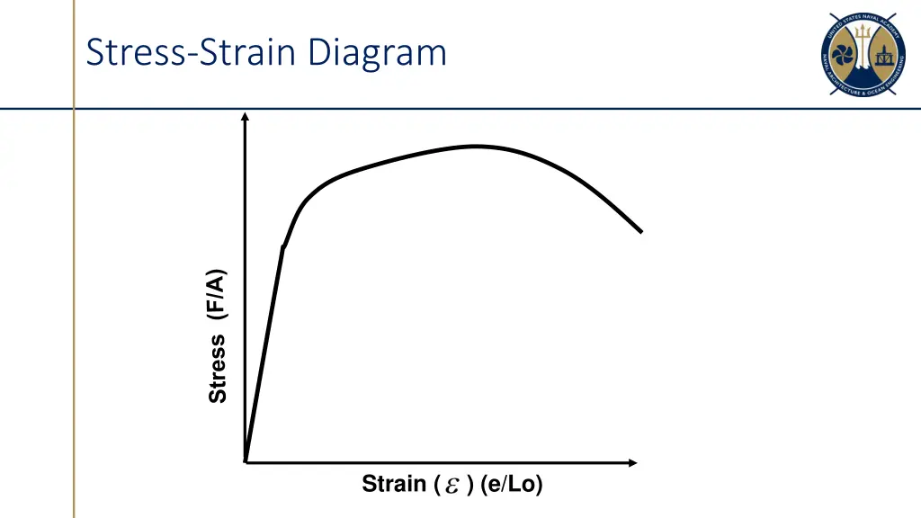 stress strain diagram 1