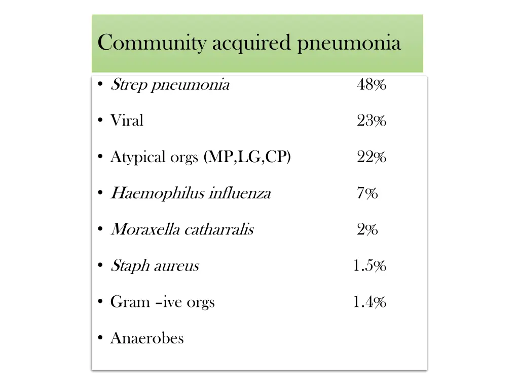 community acquired pneumonia