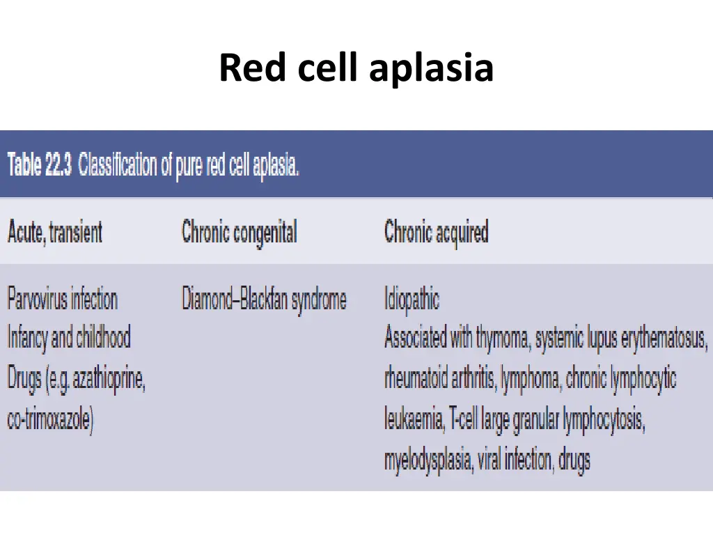 red cell aplasia