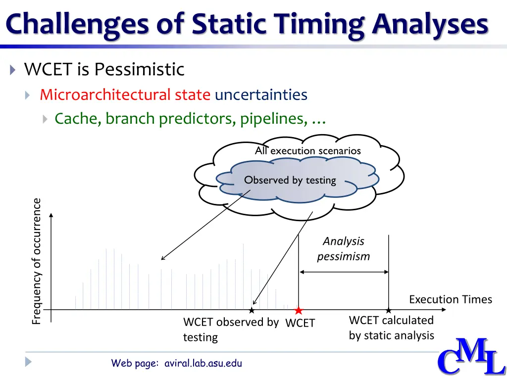 challenges of static timing analyses