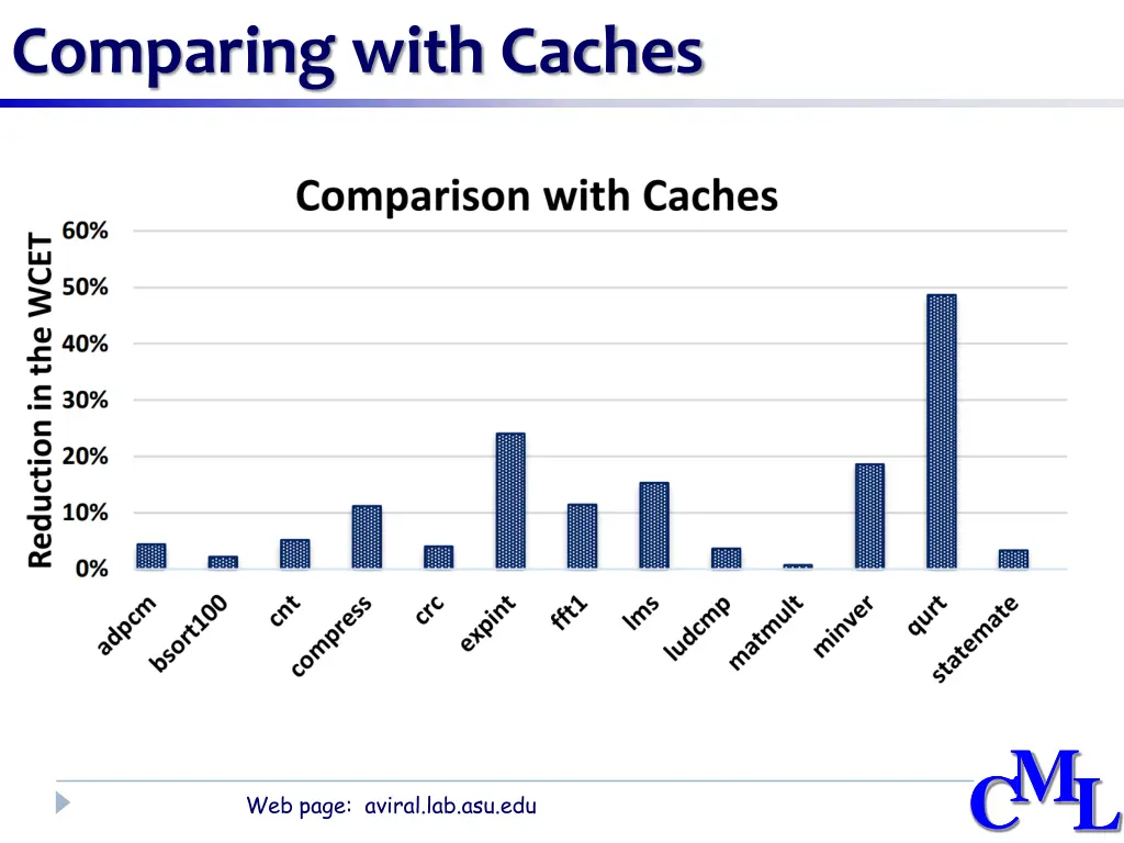 comparing with caches
