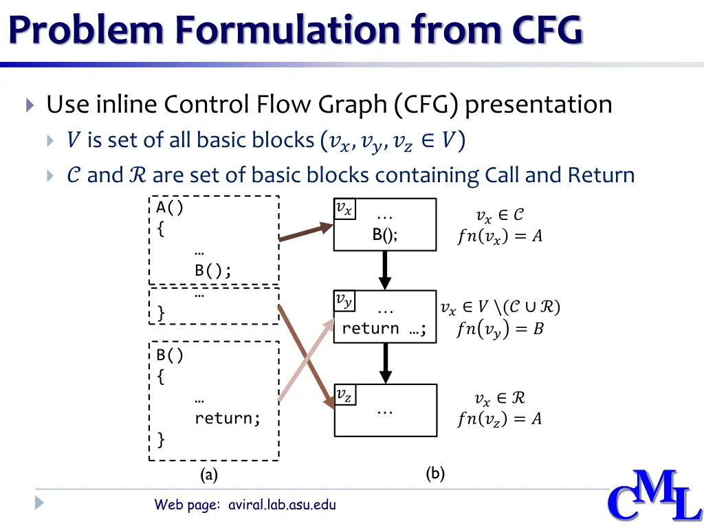 problem formulation from cfg