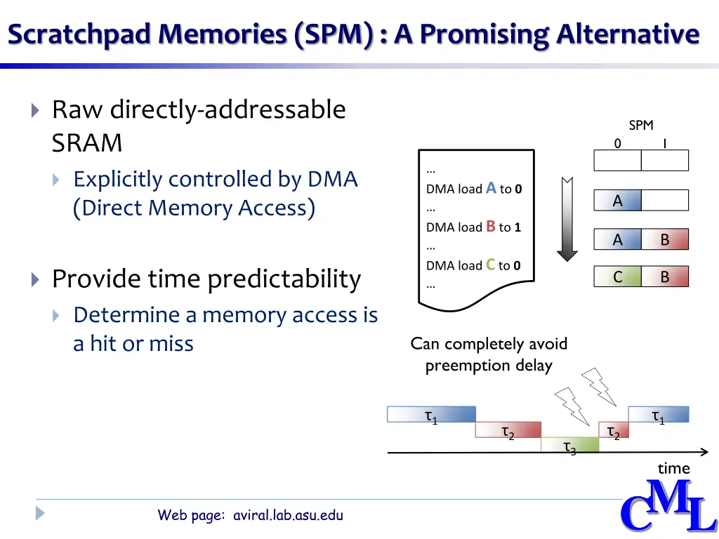 scratchpad memories spm a promising alternative