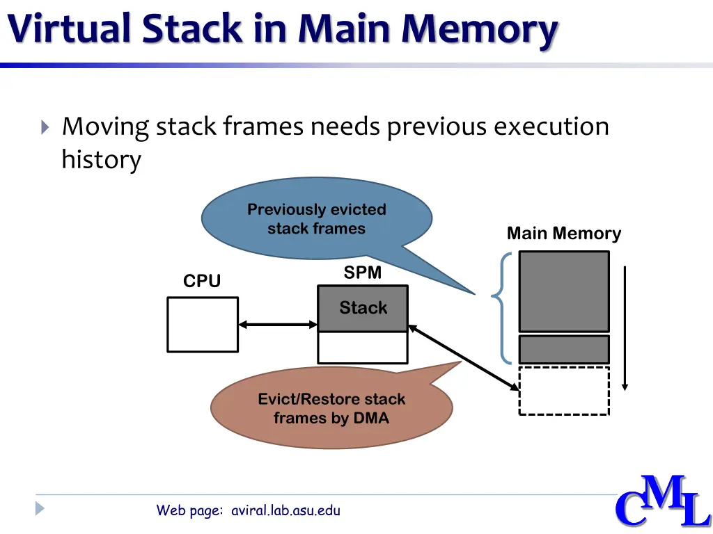 virtual stack in main memory