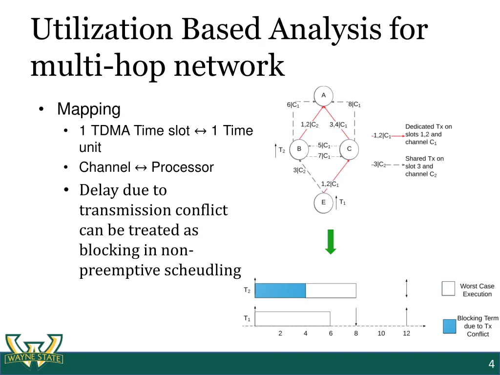 utilization based analysis for multi hop network
