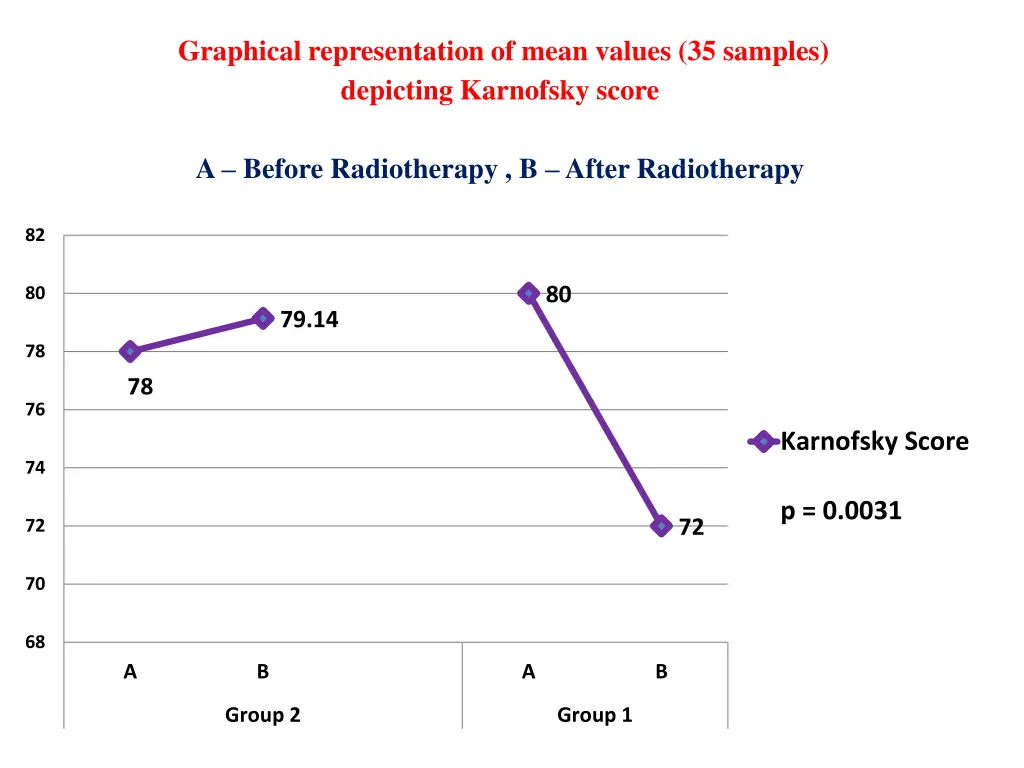 graphical representation of mean values