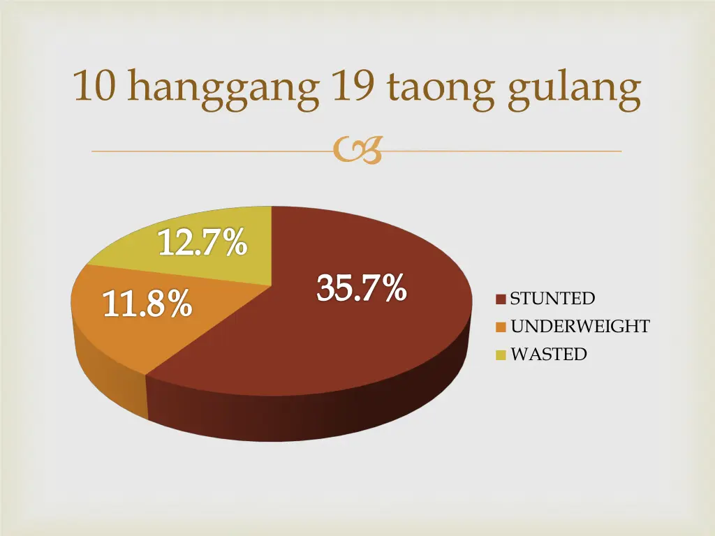 10 hanggang 19 taong gulang
