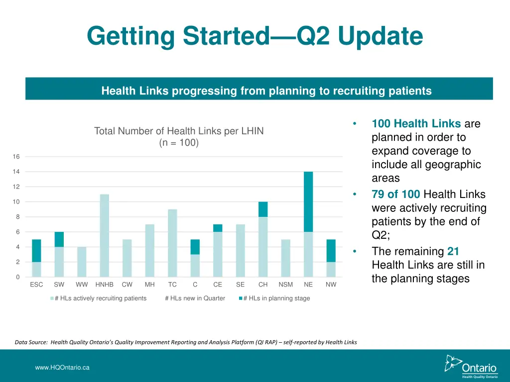 getting started q2 update